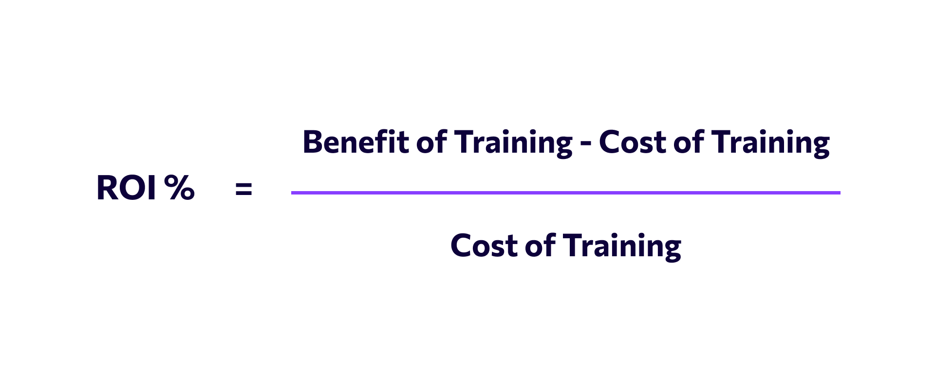 How To Calculate The ROI Of Customer Service Training | EduMe